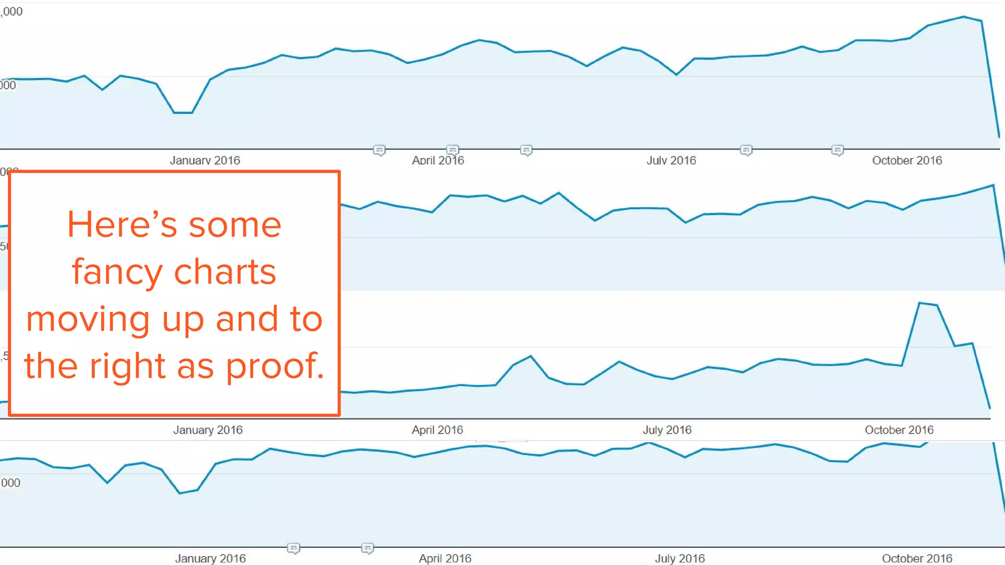 Here’s some
fancy charts
moving up and to
the right as proof.
 