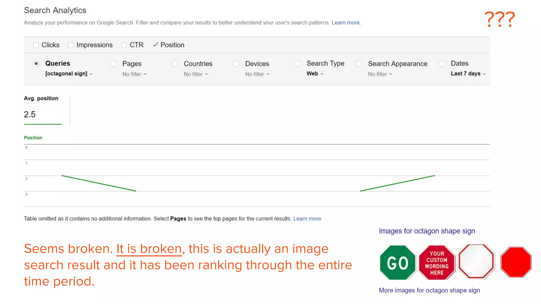 Seems broken. It is broken, this is actually an image
search result and it has been ranking through the entire
time period.
???
 