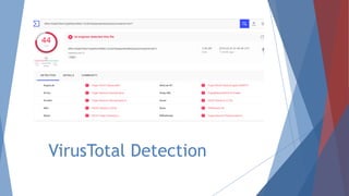 VirusTotal Detection
 