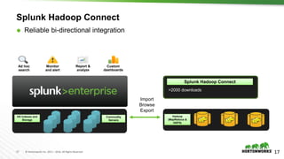 17 © Hortonworks Inc. 2011 – 2016. All Rights Reserved
Splunk Hadoop Connect
17
 Reliable bi-directional integration
Import
Browse
Export
Splunk Hadoop Connect
>2000 downloads
HA Indexes and
Storage
Commodity
Servers
Hadoop
(MapReduce &
HDFS)
Report &
analyze
Custom
dashboards
Monitor
and alert
Ad hoc
search
 