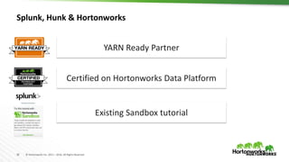18 © Hortonworks Inc. 2011 – 2016. All Rights Reserved
Splunk, Hunk & Hortonworks
YARN Ready Partner
Certified on Hortonworks Data Platform
Existing Sandbox tutorial
 