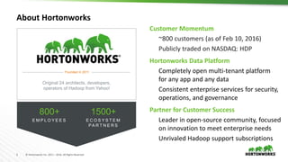 2 © Hortonworks Inc. 2011 – 2016. All Rights Reserved
About Hortonworks
Customer Momentum
~800 customers (as of Feb 10, 2016)
Publicly traded on NASDAQ: HDP
Hortonworks Data Platform
Completely open multi-tenant platform
for any app and any data
Consistent enterprise services for security,
operations, and governance
Partner for Customer Success
Leader in open-source community, focused
on innovation to meet enterprise needs
Unrivaled Hadoop support subscriptions
Founded in 2011
Original 24 architects, developers,
operators of Hadoop from Yahoo!
800+
E M P L O Y E E S
1500+
E C O S Y S T E M
PA R T N E R S
 