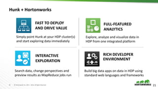 21 © Hortonworks Inc. 2011 – 2016. All Rights Reserved
Hunk + Hortonworks
21
Explore, analyze and visualize data in
HDP from one integrated platform
Simply point Hunk at your HDP cluster(s)
and start exploring data immediately
Search data, change perspectives and
preview results as MapReduce jobs run
INTERACTIVE
EXPLORATION
RICH DEVELOPER
ENVIRONMENT
Build big data apps on data in HDP using
standard web languages and frameworks
FULL-FEATURED
ANALYTICS
FAST TO DEPLOY
AND DRIVE VALUE
 