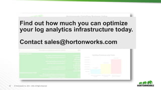 23 © Hortonworks Inc. 2011 – 2016. All Rights Reserved
Find out how much you can optimize
your log analytics infrastructure today.
Contact sales@hortonworks.com
 