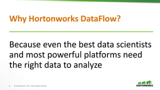 6 © Hortonworks Inc. 2011 – 2016. All Rights Reserved
Why Hortonworks DataFlow?
Because even the best data scientists
and most powerful platforms need
the right data to analyze
 