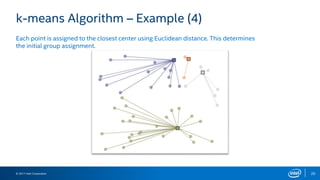 Log Analytics in Datacenter with Apache Spark and Machine Learning | PPT