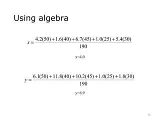 16
190
)30(4.5)25(0.1)45(7.6)40(6.1)50(2.4 ++++
=x
190
)30(8.1)25(0.1)45(2.10)40(8.11)50(1.6 ++++
=y
x=4.0
y=6.9
Using algebra
 