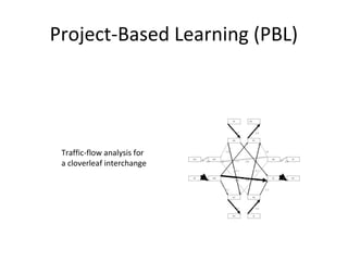 Project-Based Learning (PBL)
Traffic-flow analysis for
a cloverleaf interchange
 