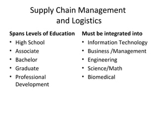 Supply Chain Management
and Logistics
Spans Levels of Education
• High School
• Associate
• Bachelor
• Graduate
• Professional
Development
Must be integrated into
• Information Technology
• Business /Management
• Engineering
• Science/Math
• Biomedical
 