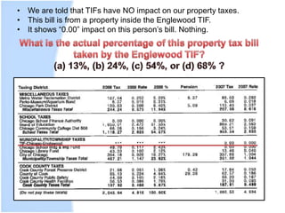 • We are told that TIFs have NO impact on our property taxes. 
• This bill is from a property inside the Englewood TIF. 
• It shows “0.00” impact on this person’s bill. Nothing. 
 