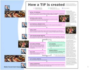 Better Government Association 5 
 