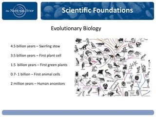 Scientific Foundations

                            Evolutionary Biology

4.5 billion years – Swirling stew

3.5 billion years – First plant cell

1.5 billion years – First green plants

0.7- 1 billion – First animal cells

2 million years – Human ancestors

               Evolution
 