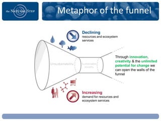 Metaphor of the funnel

     Declining
     resources and ecosystem
     services




                          Through innovation,
                          creativity & the unlimited
                          potential for change we
                          can open the walls of the
                          funnel




     Increasing
     demand for resources and
     ecosystem services
 