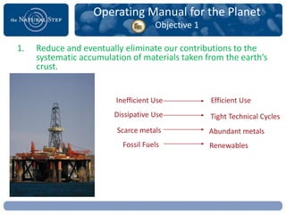 Operating Manual for the Planet
                                     Objective 1

1.   Reduce and eventually eliminate our contributions to the
     systematic accumulation of materials taken from the earth’s
     crust.


                         Inefficient Use           Efficient Use
                        Dissipative Use            Tight Technical Cycles
                         Scarce metals             Abundant metals
                           Fossil Fuels            Renewables
 