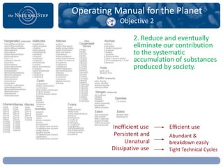 Operating Manual for the Planet
            Objective 2

                 2. Reduce and eventually
                 eliminate our contribution
                 to the systematic
                 accumulation of substances
                 produced by society.




         Inefficient use    Efficient use
          Persistent and    Abundant &
              Unnatural     breakdown easily
         Dissipative use    Tight Technical Cycles
 