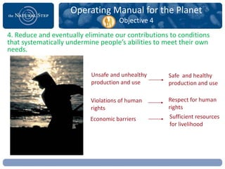 Operating Manual for the Planet
                                     Objective 4
4. Reduce and eventually eliminate our contributions to conditions
that systematically undermine people’s abilities to meet their own
needs.


                           Unsafe and unhealthy     Safe and healthy
                           production and use       production and use

                           Violations of human      Respect for human
                           rights                   rights
                           Economic barriers        Sufficient resources
                                                    for livelihood
 