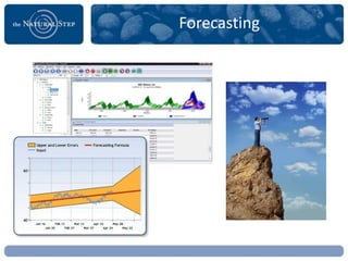 Forecasting
 