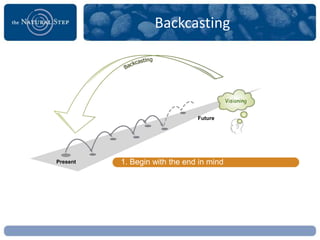 Backcasting



                                        Visioning


                               Future




Present   1. Begin with the end in mind
          2. Move backwards from the vision to the present
          3. Move step by step towards the vision
 