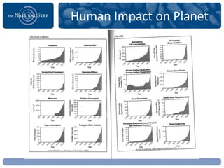 Human Impact on Planet
 