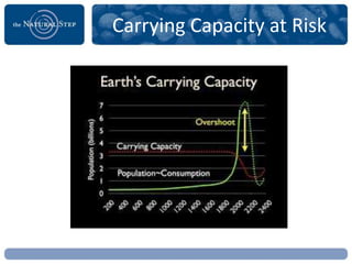 Carrying Capacity at Risk
 