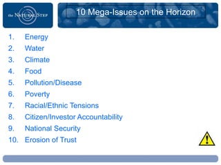 10 Mega-Issues on the Horizon

1.   Energy
2.   Water
3.   Climate
4.   Food
5.   Pollution/Disease
6.   Poverty
7.   Racial/Ethnic Tensions
8.   Citizen/Investor Accountability
9.   National Security
10. Erosion of Trust
 