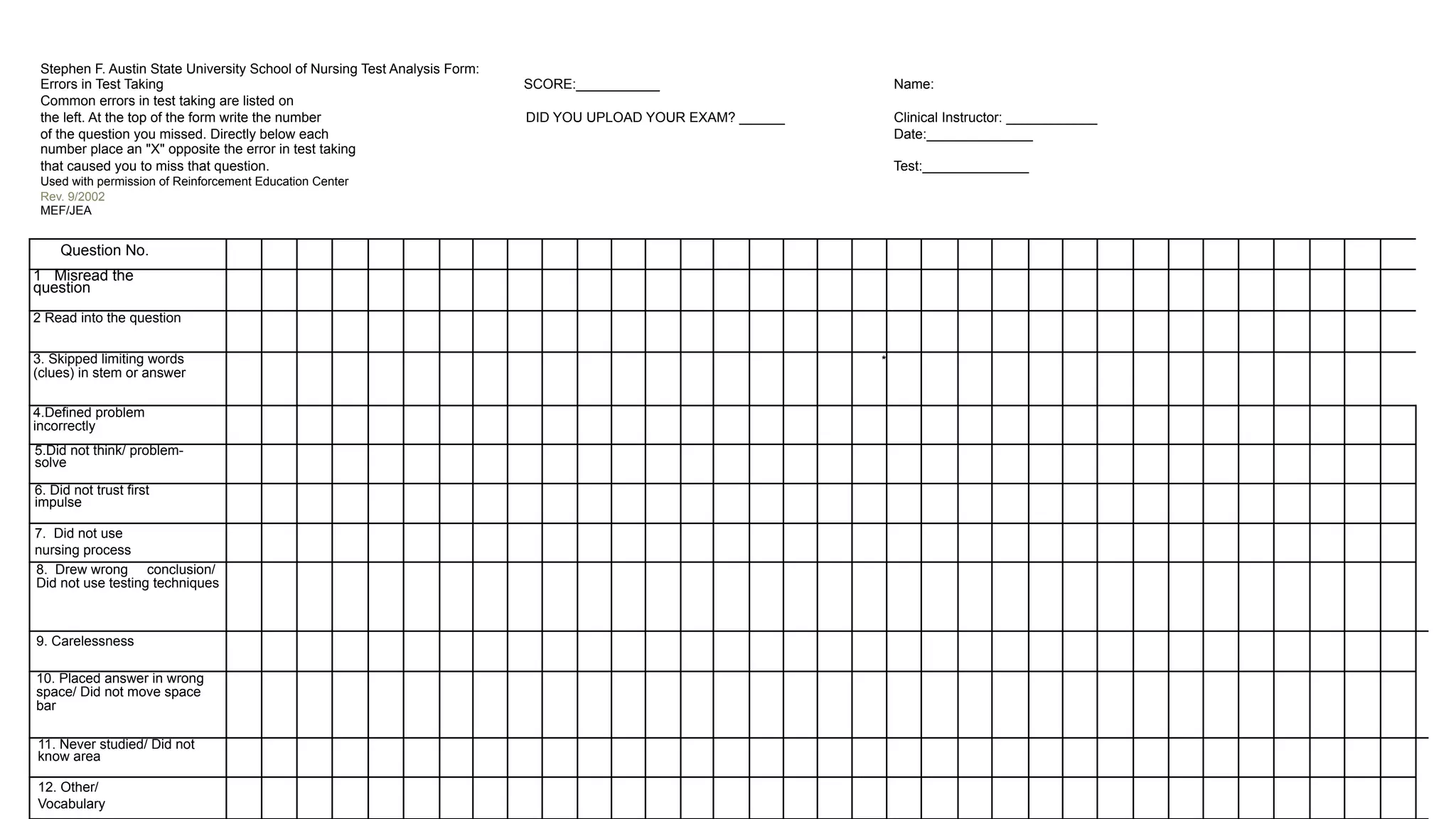 Question No.
1 Misread the
question
2 Read into the question
3. Skipped limiting words
(clues) in stem or answer
*
4.Defined problem
incorrectly
5.Did not think/ problem-
solve
6. Did not trust first
impulse
7. Did not use
nursing process
8. Drew wrong conclusion/
Did not use testing techniques
9. Carelessness
10. Placed answer in wrong
space/ Did not move space
bar
11. Never studied/ Did not
know area
12. Other/
Vocabulary
Stephen F. Austin State University School of Nursing Test Analysis Form:
Errors in Test Taking SCORE:___________ Name:
Common errors in test taking are listed on
the left. At the top of the form write the number DID YOU UPLOAD YOUR EXAM? ______ Clinical Instructor: ____________
of the question you missed. Directly below each Date:______________
number place an "X" opposite the error in test taking
that caused you to miss that question. Test:______________
Used with permission of Reinforcement Education Center
Rev. 9/2002
MEF/JEA
 