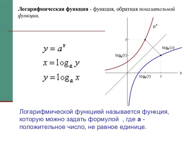 Логарифмическая функция называется ответ если. Логарифмическая функция называется ответ если