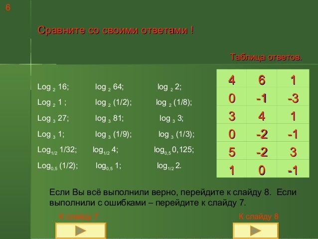 0.125+log0.5 4 log 32 ih svojstva i Logarifmy 0.125+log0.5 4 log 32 ih svojstva i Logarifmy