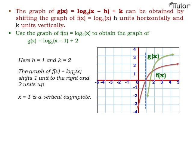 domain log2 range and x Logarithm domain log2 range and x Logarithm