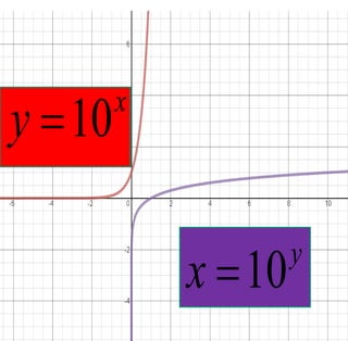 x
y 10

y
x 10

 