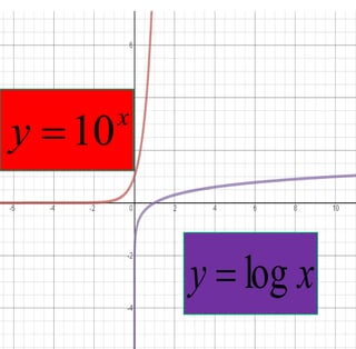 x
y 10

x
y log

 