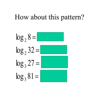 How about this pattern?
4
81
log
3
27
log
5
32
log
3
8
log
3
3
2
2




 