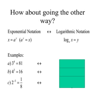 How about going the other
way?
4
3
2
4
3
2
Exponential Notation Logarithmic Notation
( ) log
Examples:
) 3 81 log 81 4
) 4 16 log 16 2
1 1
) 2 log 3
8 8
y y
a
x a a x x y
a
b
c 

  
  
  
   
 