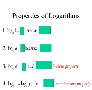 Properties of Logarithms
0
1
log
1. log 1 0 because 1
2. log 1 because
3. log
4. log log , then
a
a
a
x
x
a
a a
a
a a
i
a
a x and a x
x y
nverse prop
x
erty
one to one property
y
 
 
 
  

 