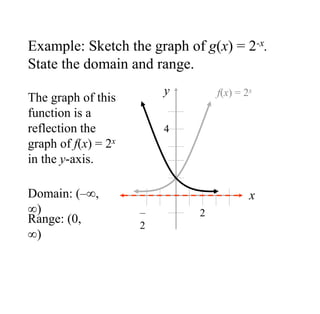Example: Sketch the graph of g(x) = 2-x.
State the domain and range.
x
y
The graph of this
function is a
reflection the
graph of f(x) = 2x
in the y-axis.
f(x) = 2x
Domain: (–,
)
Range: (0,
)
2
–
2
4
 