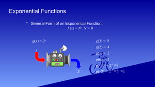 Exponential Functions
• General Form of an Exponential Function:
f (x) = Nx
, N > 0
g(x) = 2x
x
2x
g(3) =
g(2) =
g(1) =
g(0) =
g(–1) =
g(–2) =
8
4
2
1
1
2 1
2

2
2
2
1
2
 1
4

 