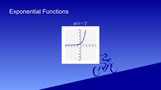 Exponential Functions
g(x) = 2x
 