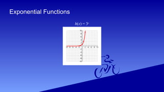 Exponential Functions
h(x) = 3x
 