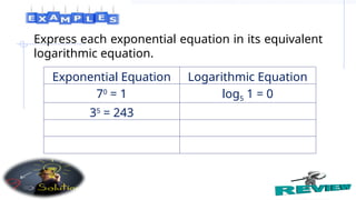 Express each exponential equation in its equivalent
logarithmic equation.
Exponential Equation Logarithmic Equation
70
= 1 log5 1 = 0
35
= 243
 