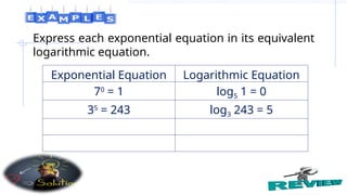 Express each exponential equation in its equivalent
logarithmic equation.
Exponential Equation Logarithmic Equation
70
= 1 log5 1 = 0
35
= 243 log3 243 = 5
 