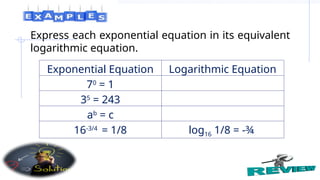 Express each exponential equation in its equivalent
logarithmic equation.
Exponential Equation Logarithmic Equation
70
= 1
35
= 243
ab
= c
16-3/4
= 1/8 log16 1/8 = -¾
 