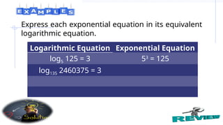 Express each exponential equation in its equivalent
logarithmic equation.
Logarithmic Equation Exponential Equation
log5 125 = 3 53
= 125
log135 2460375 = 3
 
