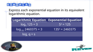 Express each exponential equation in its equivalent
logarithmic equation.
Logarithmic Equation Exponential Equation
log5 125 = 3 53
= 125
log135 2460375 = 3 1353
= 2460375
logr q = s
 