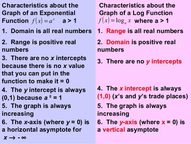 logarithmic explanation equation Logarithmic Functions logarithmic explanation equation Logarithmic Functions