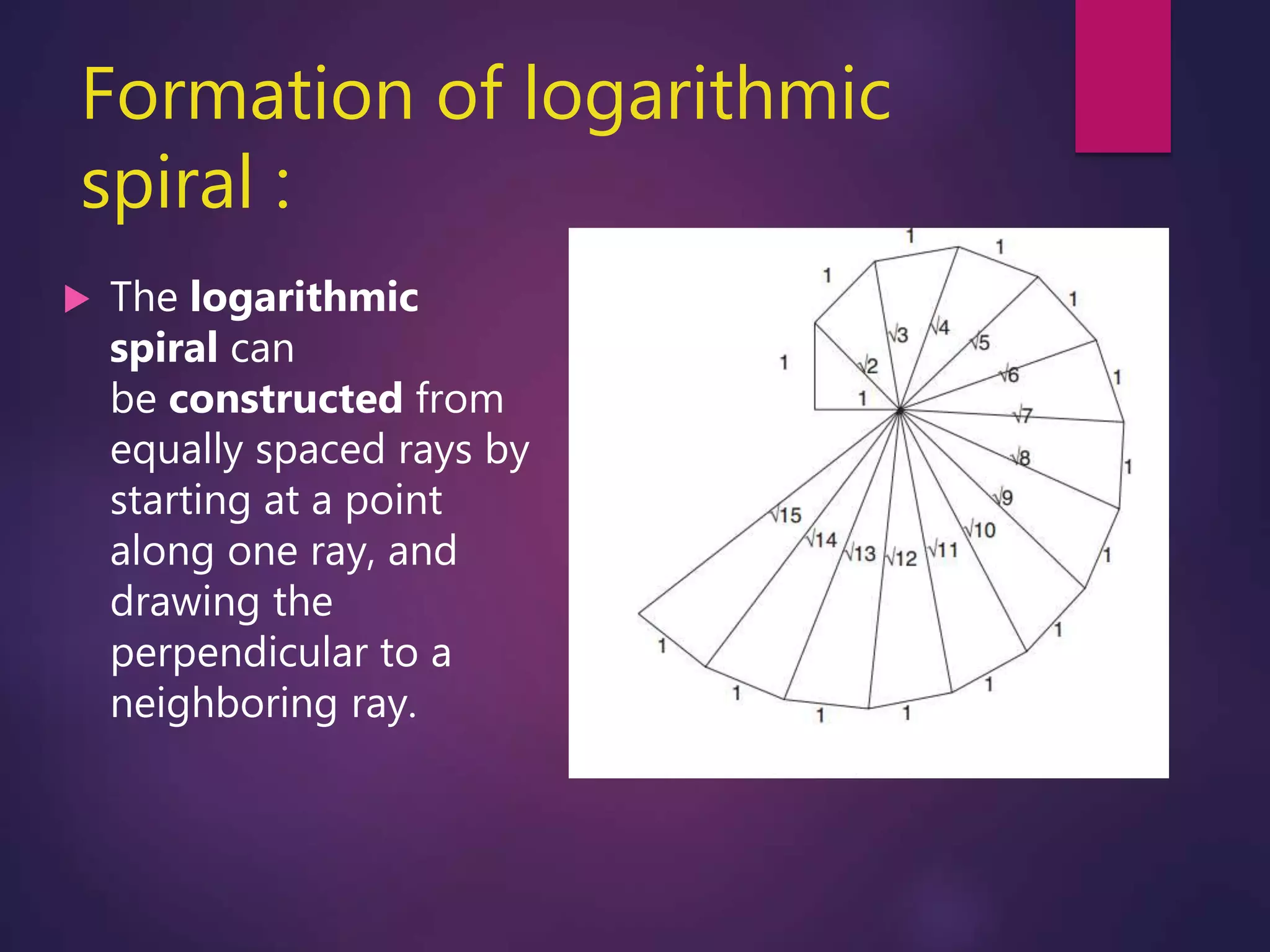 class 11 maths complex numbers ,logarithmic spirals in complex plane