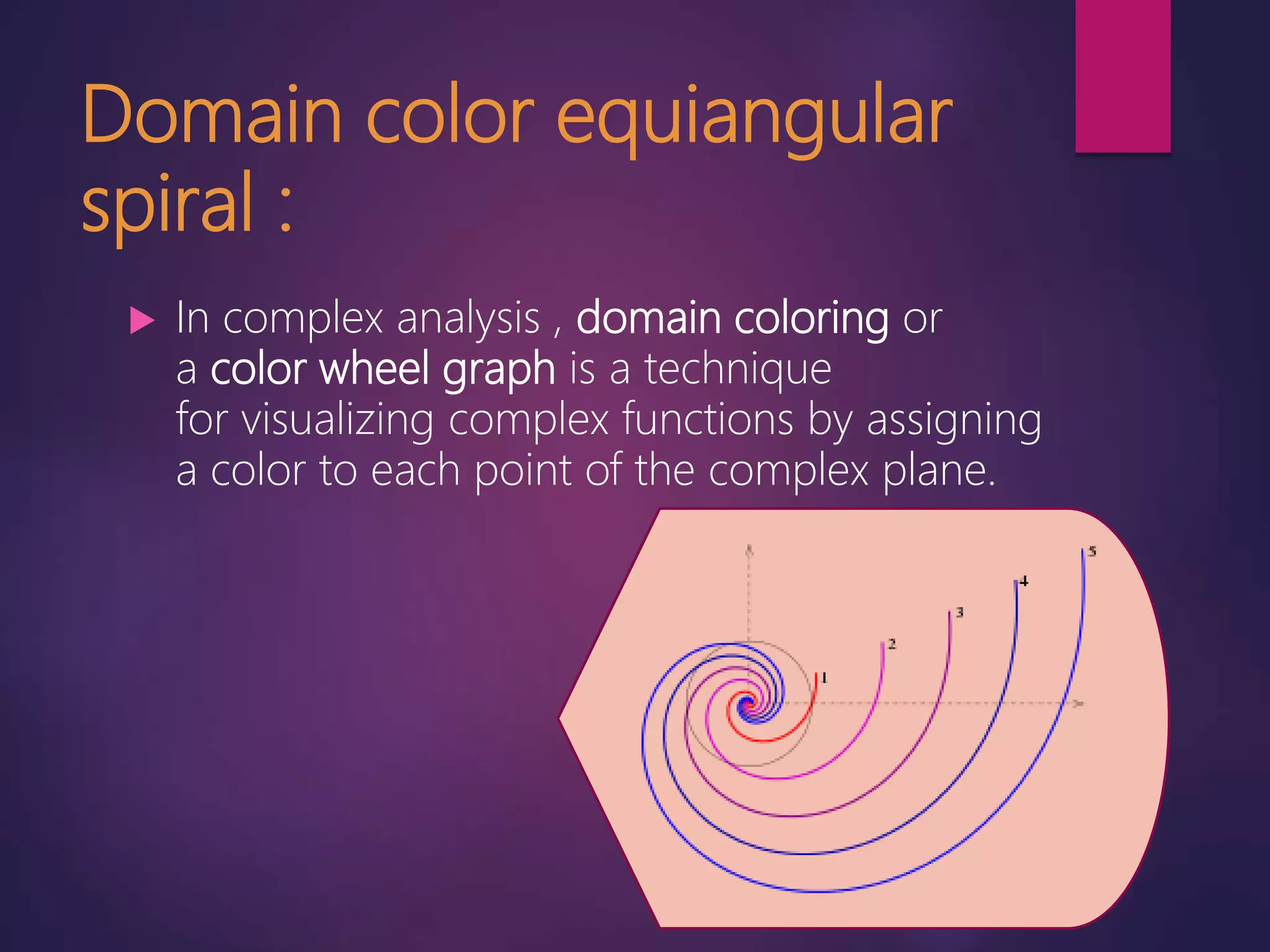 class 11 maths complex numbers ,logarithmic spirals in complex plane