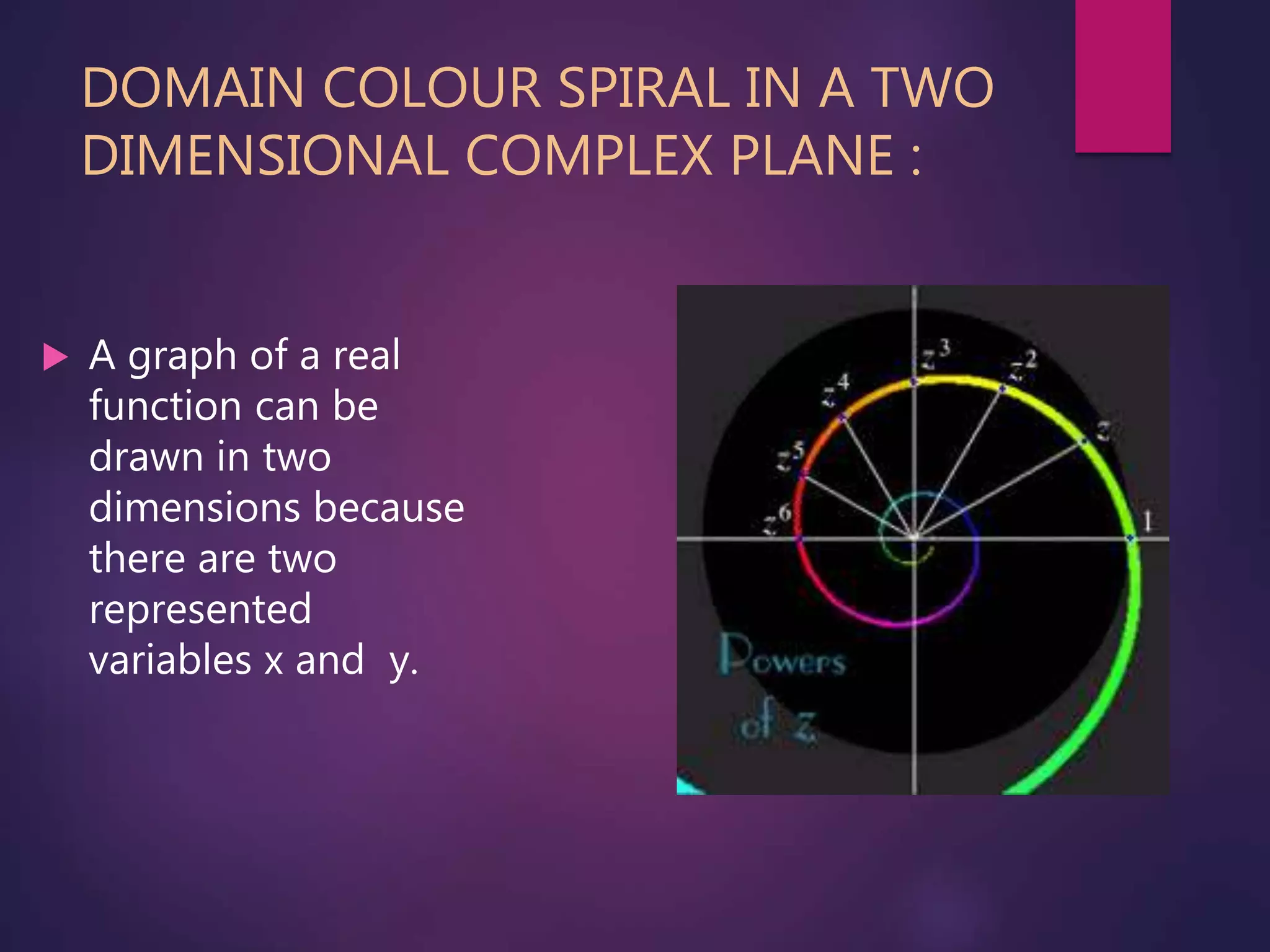 class 11 maths complex numbers ,logarithmic spirals in complex plane