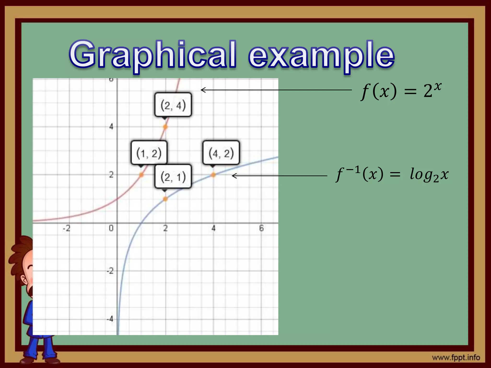 𝑓 𝑥 = 2 𝑥
𝑓−1 𝑥 = 𝑙𝑜𝑔2 𝑥
 