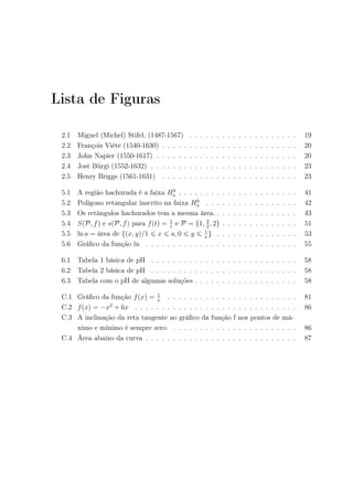 Lista de Figuras
2.1 Miguel (Michel) Stifel, (1487-1567) . . . . . . . . . . . . . . . . . . . . 19
2.2 François Viète (1540-1630) . . . . . . . . . . . . . . . . . . . . . . . . . 20
2.3 John Napier (1550-1617) . . . . . . . . . . . . . . . . . . . . . . . . . . 20
2.4 Jost Bürgi (1552-1632) . . . . . . . . . . . . . . . . . . . . . . . . . . . 23
2.5 Henry Briggs (1561-1631) . . . . . . . . . . . . . . . . . . . . . . . . . 23
5.1 A região hachurada é a faixa Hb
a . . . . . . . . . . . . . . . . . . . . . . 41
5.2 Polígono retangular inscrito na faixa Hb
a . . . . . . . . . . . . . . . . . 42
5.3 Os retângulos hachurados tem a mesma área. . . . . . . . . . . . . . . . 43
5.4 S(P, f) e s(P, f) para f(t) = 1
t
e P = {1, 3
2
, 2} . . . . . . . . . . . . . . 51
5.5 ln a = área de {(x, y)/1 x a, 0 y 1
x
} . . . . . . . . . . . . . . . 53
5.6 Gráﬁco da função ln . . . . . . . . . . . . . . . . . . . . . . . . . . . . 55
6.1 Tabela 1 básica de pH . . . . . . . . . . . . . . . . . . . . . . . . . . . 58
6.2 Tabela 2 básica de pH . . . . . . . . . . . . . . . . . . . . . . . . . . . 58
6.3 Tabela com o pH de algumas soluções . . . . . . . . . . . . . . . . . . . 58
C.1 Gráﬁco da função f(x) = 1
x
. . . . . . . . . . . . . . . . . . . . . . . . 81
C.2 f(x) = −x2
+ 6x . . . . . . . . . . . . . . . . . . . . . . . . . . . . . . 86
C.3 A inclinação da reta tangente ao gráﬁco da função f nos pontos de má-
ximo e mínimo é sempre zero. . . . . . . . . . . . . . . . . . . . . . . . 86
C.4 Área abaixo da curva . . . . . . . . . . . . . . . . . . . . . . . . . . . . 87
 