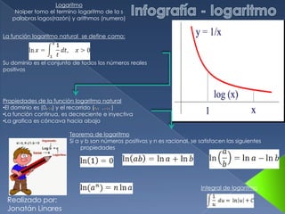 La función logaritmo natural se define como:
Su dominio es el conjunto de todos los números reales
positivos
Logaritmo
Naiper tomo el termino logaritmo de la s
palabras logos(razón) y arithmos (numero)
Teorema de logaritmo
Si a y b son números positivos y n es racional, se satisfacen las siguientes
propiedades
Propiedades de la función logaritmo natural
•El dominio es (0, ) y el recorrido (- , )
•La función continua, es decreciente e inyectiva
•La grafica es cóncava hacia abajo
Realizado por:
Jonatán Linares
Integral de logaritmo
 